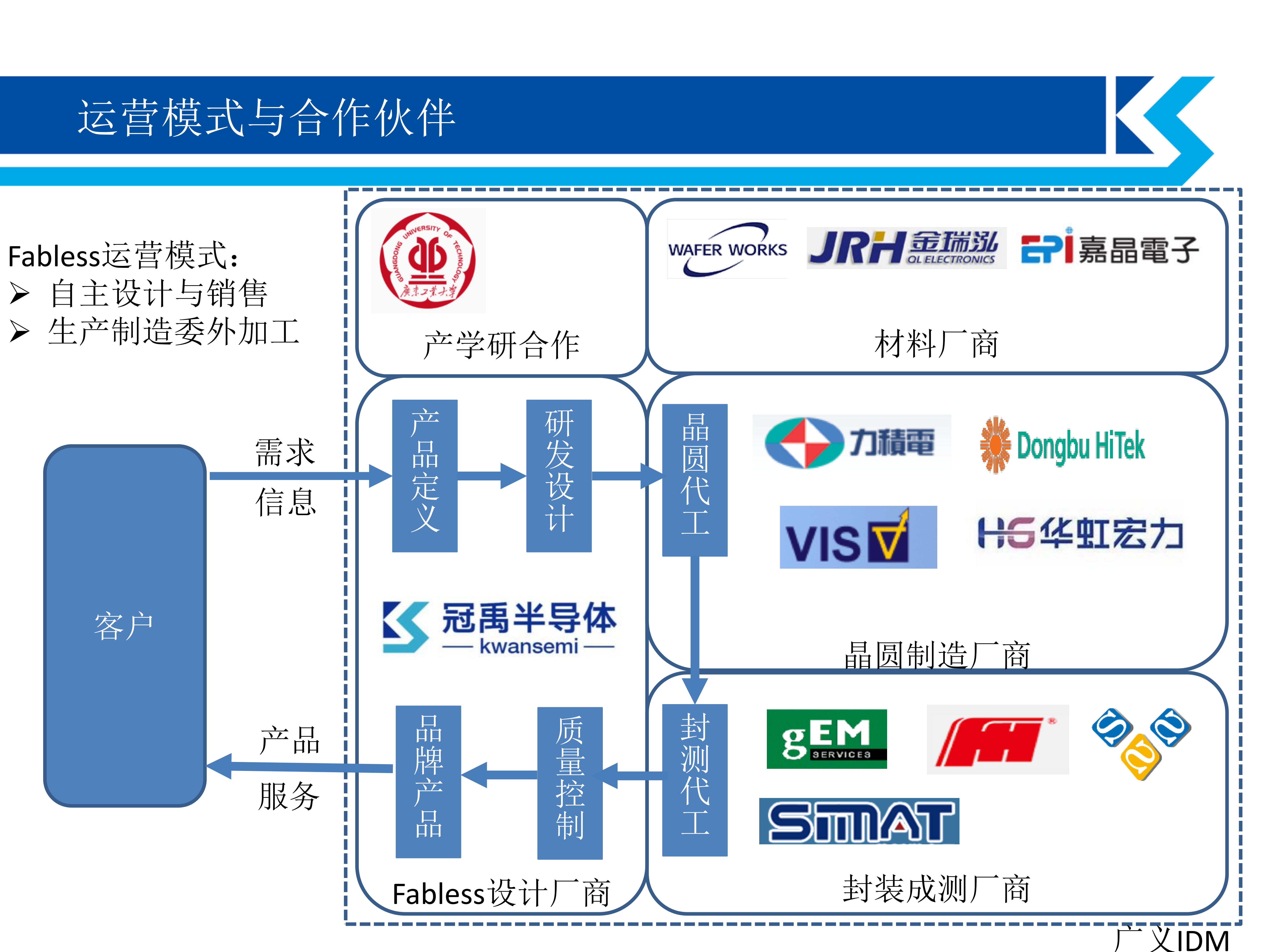 冠禹公司介紹(1)_05.png